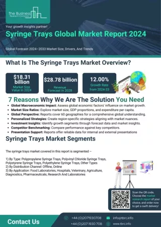 Syringe Trays Market Report 2024 - Size and Growth