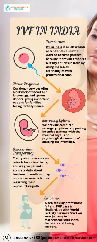 IVF In India | World Fertility Services