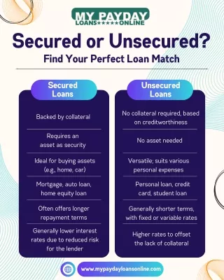 Choosing Between Secured and Unsecured Loans Made Easy