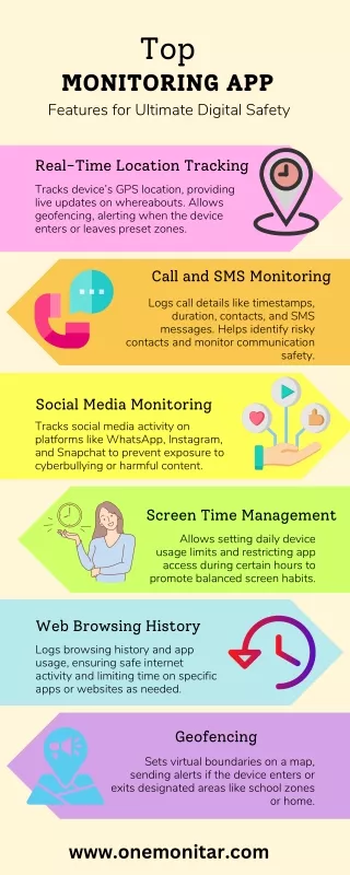 Top Monitoring App Features for Ultimate Digital Safety