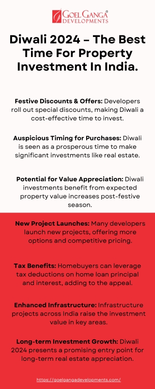 Diwali 2024 – The Best Time For Property Investment In India.