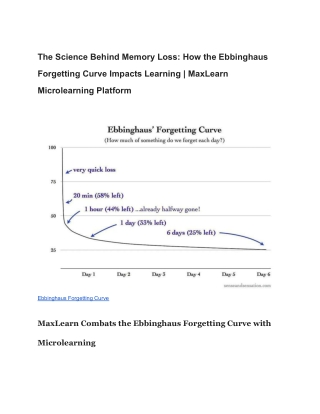 The Science Behind Memory Loss_ How the Ebbinghaus Forgetting Curve Impacts Learning _ MaxLearn Microlearning Platform