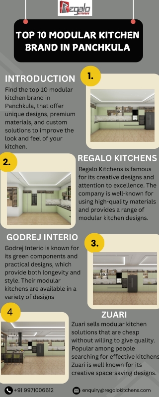 Top 10 Modular Kitchen Brand In Panchkula