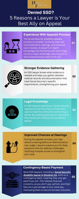 Denied SSD 5 Reasons a Lawyer is Your Best Ally on Appeal