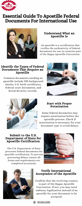 A Complete Guide to Apostille Federal Documents for International Compliance