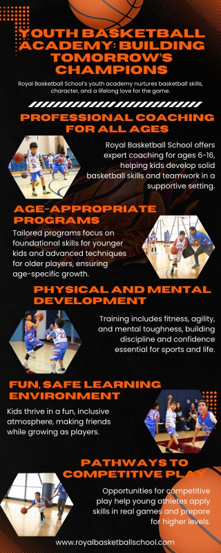 Youth Basketball Academy Building Tomorrow’s Champions