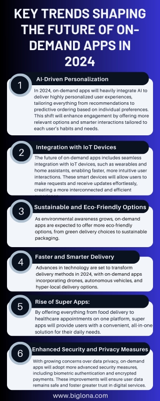 Key Trends Shaping the Future of On-Demand Apps in 2024