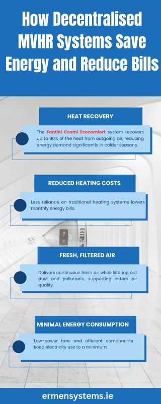 How Decentralised MVHR Systems Save Energy and Reduce Bills