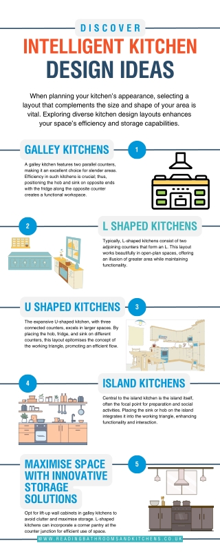 Discover Intelligent Kitchen Design Ideas