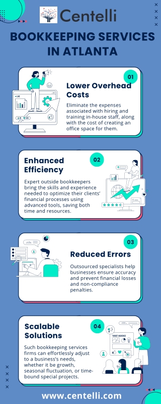 Outsourced Bookkeeping Services in Atlanta - Centelli