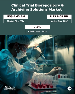 Clinical Trial Biorepository & Archiving Solutions Market