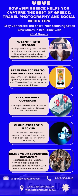 Discover the Best eSIM for Greece: Boost Your Photography & Social Media