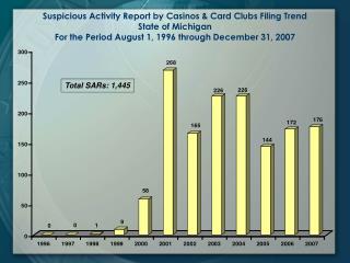 Suspicious Activity Report by Casinos &amp; Card Clubs Filing Trend State of Michigan For the Period August 1, 1996 thro