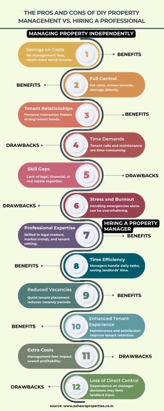 The Pros and Cons of DIY Property Management vs. Hiring a Professional