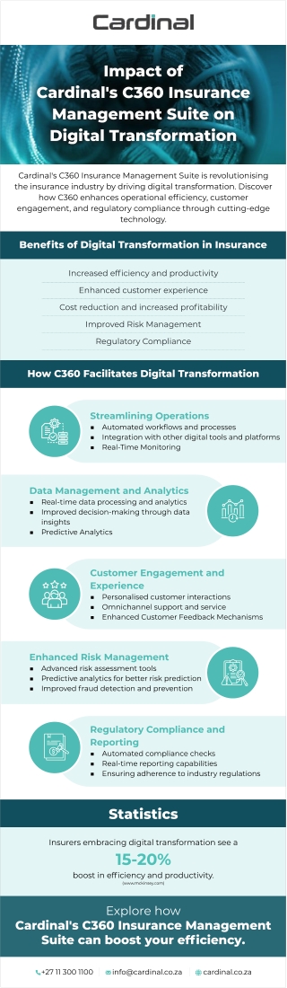 Impact of Cardinal's C360 Insurance Management Suite on Digital Transformation (1)