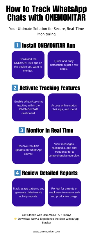 How to Track WhatsApp Chats with ONEMONITAR