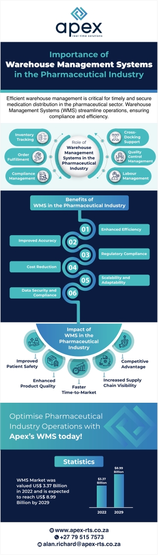 Importance of Warehouse Management Systems in the Pharmaceutical Industry