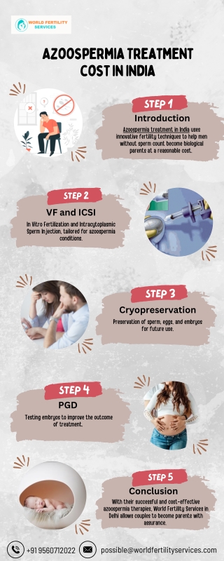Azoospermia Treatment cost in India | World Fertility Services