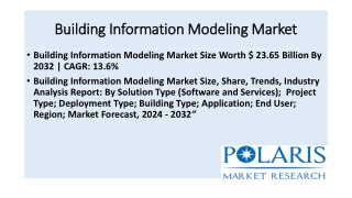 Building Information Modeling Market 2024-2032