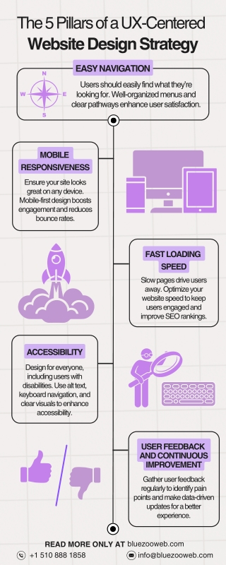 5 Pillars of a Successful UX-Centered Website Design Strategy