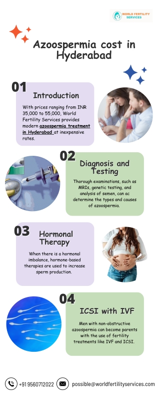 Azoospermia Treatment cost in Hyderabad