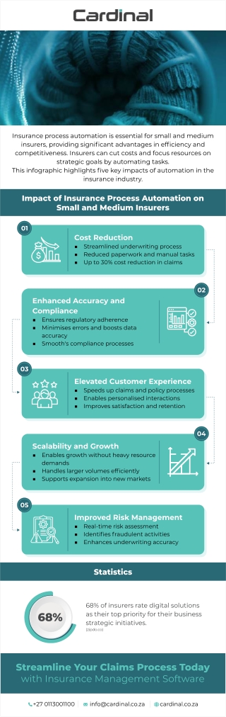 5 Ways Insurance Process Automation Impacts Small and Medium Insurers