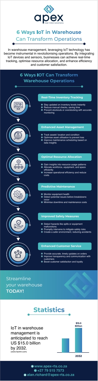 6 Ways IoT in Warehouse Can Transform Operations