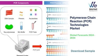 Polymerase Chain Reaction Technologies market