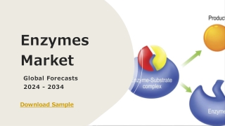 Enzymes market