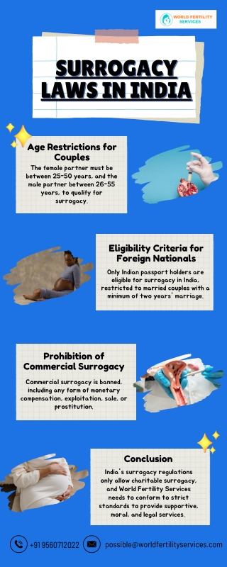 Surrogacy Laws In India| World Fertility Services