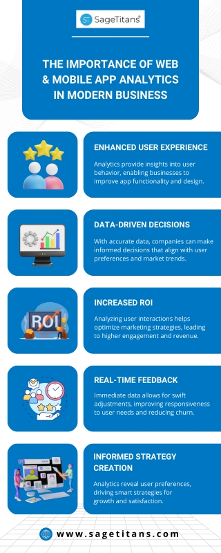The Importance of Web & Mobile App Analytics in Modern Business.