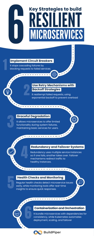 6 key strategies to build resilient microservices