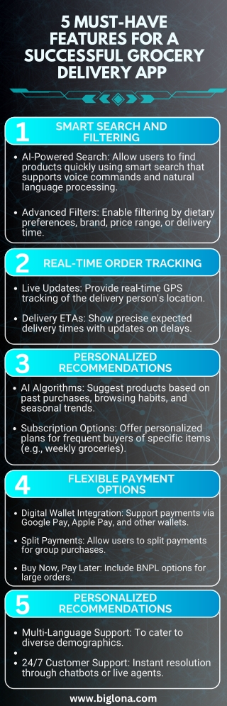 5 Must-Have Features for a Successful Grocery Delivery App