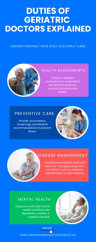 Duties of Geriatric Doctors Explained Infographic