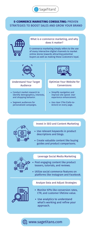 E-commerce Marketing Consulting Proven Strategies to Boost Sales and Grow Your Brand.