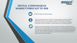 Elevating Oral Health: The Latest Innovations in Dental Consumables Market