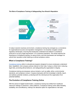 MaxLearn’s Microlearning For Compliance Training