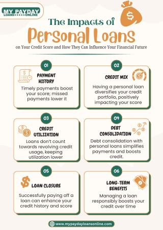 Improve Your Credit Score with the Right Personal Loan