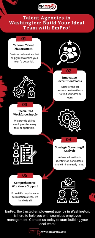Talent Agencies in Washington Build Your Ideal Team with EmPro!