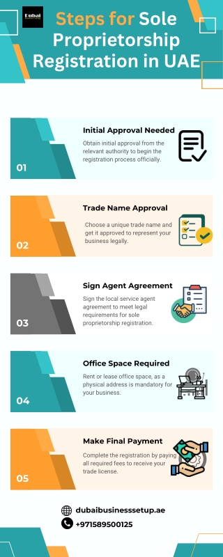 Simple Steps for Sole Proprietorship Registration in UAE