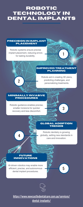 Robotic Technology in Dental Implants