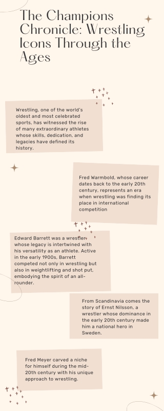 The Champions Chronicle: Wrestling Icons Through the Ages