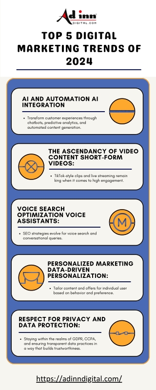 Top 5 Digital Marketing Trends of 2024!