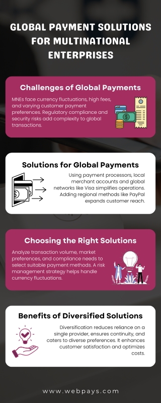 Global Payment Solutions for Multinational Enterprises