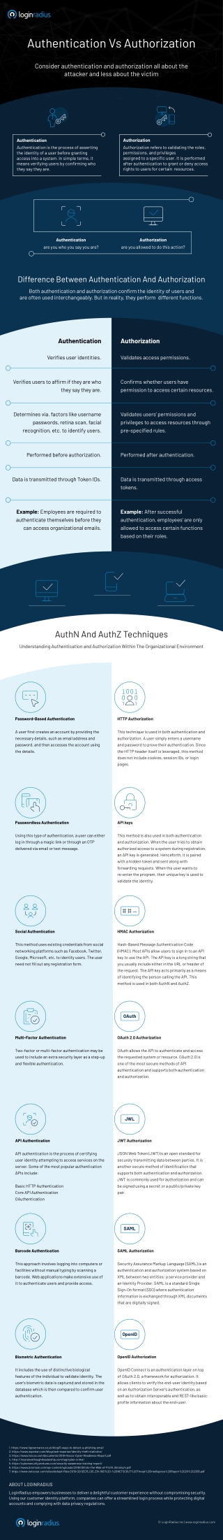 Authentication vs Authorization: Understanding the Key Differences