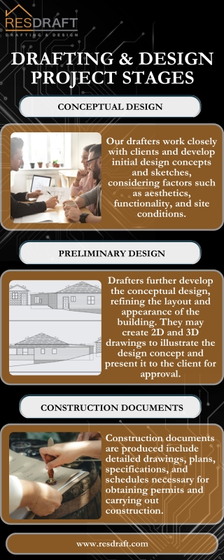 Drafting & Design Project Stages