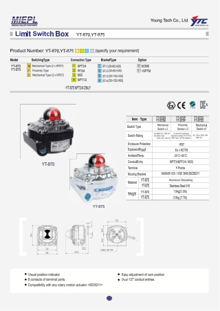 Limit Switch Box Dealers, Suppliers and Exporters In India