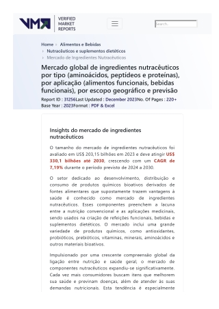 global-nutraceutical-ingredients-market-size-and-forecast-to-2025