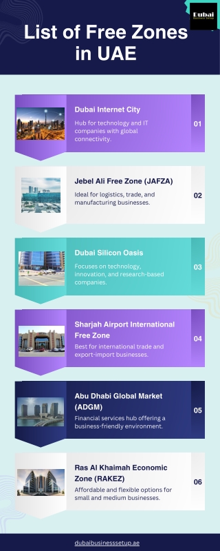 List of Free Zones in UAE | United Arab Emirates