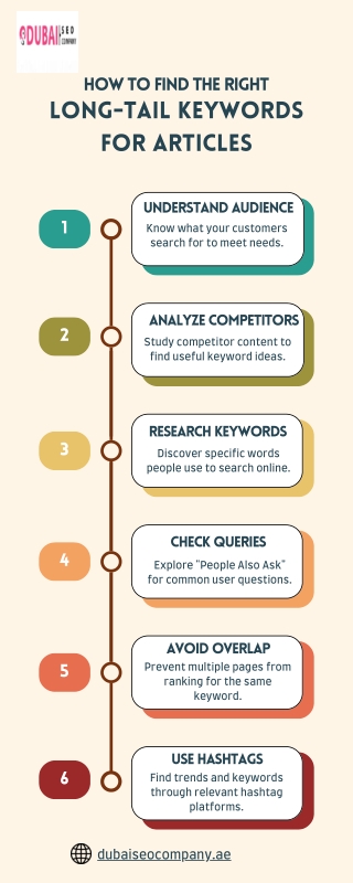 How to Find the Right Long Tail Keywords For Articles